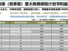 利安健利保倍享版重大疾病保险计划书.xlsm