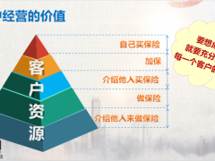 客户经营的重要性调查问卷18页.pptx