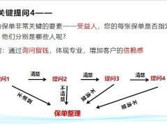 家庭保单整理的机会检视建议转介绍18页.pptx