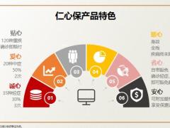 招商仁和产品佳倍保仁心保爱倍至2.0介绍服务体系25页.pptx