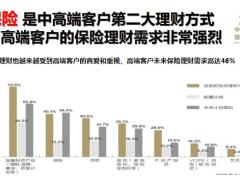 旅产会操作技巧持续爆量获客精准有效收割28页.pptx