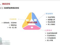 关键人群面谈逻辑及训练三要点测试行动计划19页.pptx