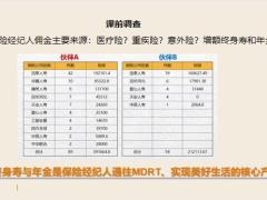 增额终身寿本尊客户画像沟通逻辑30页.pptx