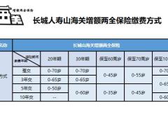 长城人寿山海关两全保险护身保产品介绍27页.pptx
