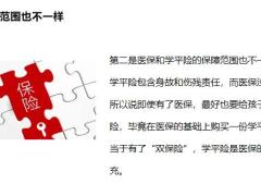 早会专题孩子的学平险如何配置18页.pptx