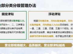 营业部经营资源概述津贴动手实践含备注51页.pptx