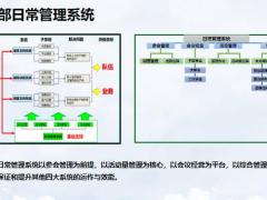 营业部日常管理系统的价值关键含备注77页.pptx