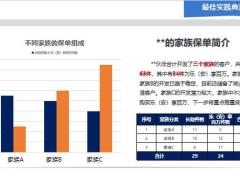 保险精英分享家族式开发客户有妙招18页.pptx