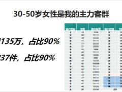 保险精英分享精研女性客群实现收入倍增38页.pptx