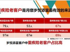 保险精英分享用好平台批量签单26页.pptx