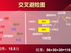 理财产说会主讲富德生命总经理推介会规划版财富节26页.pptx