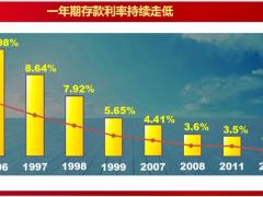 理财产说会主讲富德生命总经理推介会开户版财富节32页.pptx