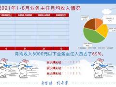 2022保险公司增员意愿启动专题行动介绍27页.pptx
