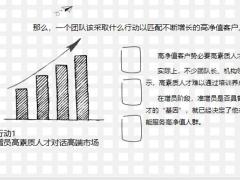 做保险团队应如何匹配高净值客户21页.pptx
