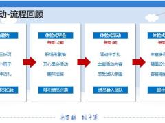 增员专题精准定位找对准金领40页.pptx