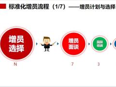 增员专题标准化增员流程七步走26页.pptx