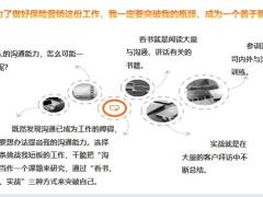 保险新人必读如何成为一个聊天高手19页.pptx