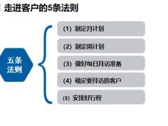 走进客户的5条法则开发大单前的准备16页.pptx