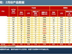 工作沟通新人养成存量技能提示25页.pptx