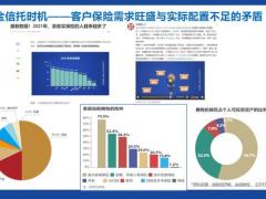保险金信托基础知识29页.pptx