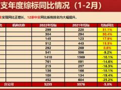 保险公司个险月度总结暨财富节首爆分析43页.pptx