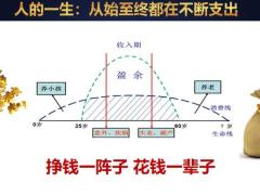 共同富裕理财产说会主讲长城山海关产说会版50页.pptx