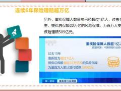 2022绩优精选银保监会官宣2021保险业成绩单23页.pptx