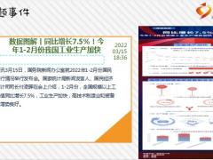 每日新闻早会资讯2022年3月18日早会使用10页.ppt