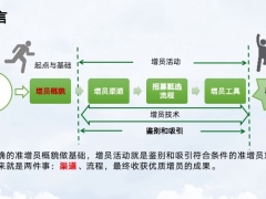 建立营业部增员渠道的特点方法含备注51页.pptx