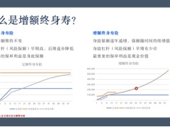 太平岁月添富产品理念产品形态费率示例53页.pptx