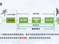 营业部招募甄选流程概述关键含备注59页.pptx