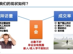 100分标准早会运作及推动规划40页.pptx