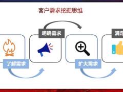 NBS专业化销售流程之需求分析29页.pptx