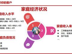 认识你的客户精准营销解决需求22页.pptx