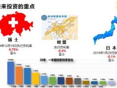 增额终身寿理财专题当下增额终身寿的市场机遇下19页.pptx