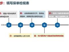 专业化客户服务与成交二如何做保单检视19页.pptx