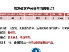 标准化客户服务活动全梳理网沙介绍筛选分析67页.pptx