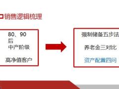 产品销售三大逻辑企业家传承金销售逻辑28页.pptx