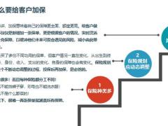为什么要给客户加保该如何规划适合加保的人群有哪些19页.pptx