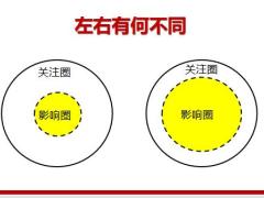 保险主管培训深度觉醒成功蜕变学员手册118页.pptx