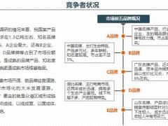 营销目标任务分解执行策略绿白色ppt模板34页.pptx