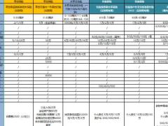 2022保险行业各家公司短险产品对比表.xlsx