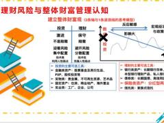 理财风险与整体财富管理认知利率趋势27页.pptx
