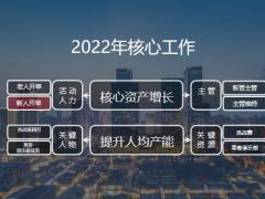 2022年经营思考4月增员启动流程28页.pptx