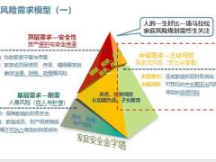 泰康住得起的中高端养老社区35页.pptx