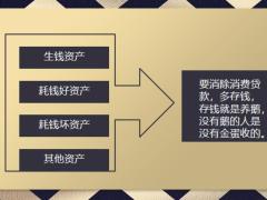 如何与普通家庭谈财富管理28页.pptx
