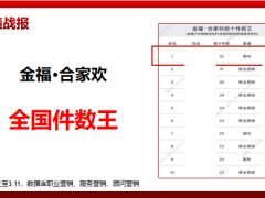 保险精英分享建立清晰目标筛选高概客户快速成交面谈16页.pptx