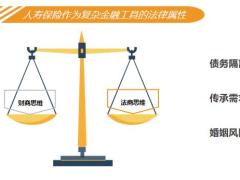 寿险营销中的法商思维含备注23页.pptx