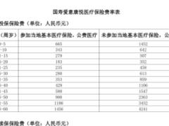 国寿爱意康悦医疗保险条款费率表.zip