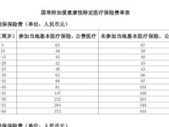 国寿附加爱意康悦特定医疗保险利益条款费率.zip